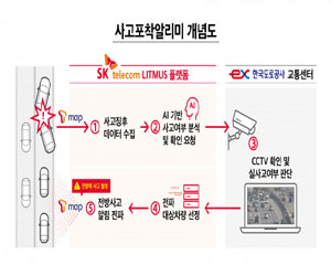 SK텔레콤, AI 위치 분석 플랫폼 활용한 ‘사고포착알리미’ 서비스 제공